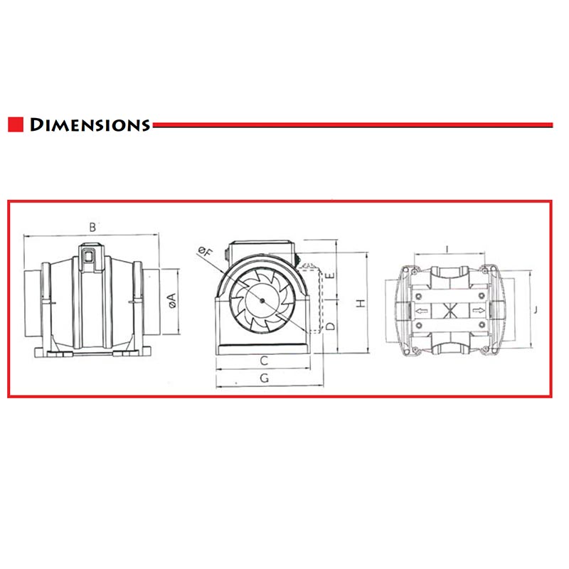 IMF Dimensions